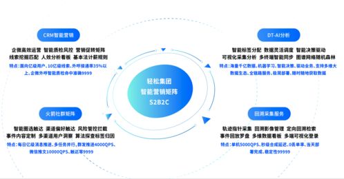 保險(xiǎn)科技與醫(yī)學(xué)診斷服務(wù)雙輪驅(qū)動(dòng) 輕松集團(tuán)的精準(zhǔn)營(yíng)銷(xiāo)共贏之路