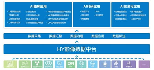 慧影醫(yī)療新三板掛牌 AI賦能醫(yī)學(xué)影像，驅(qū)動(dòng)精準(zhǔn)診斷技術(shù)革新